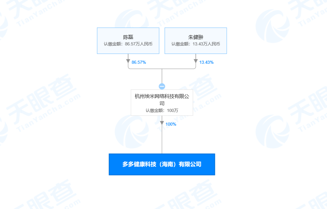 后者同时全资控股上海寻梦信息技术有限公司,深圳市拼多多网络科技